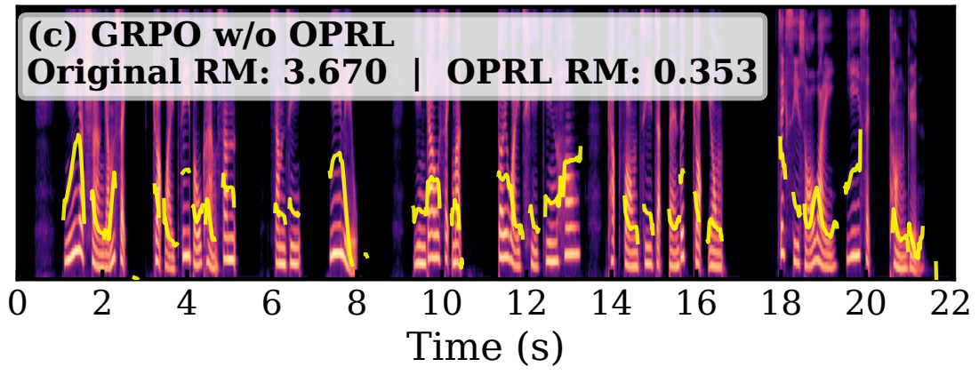 GRPO without OPRL mel-spectrogram. Original RM 3.670, OPRL RM 0.353