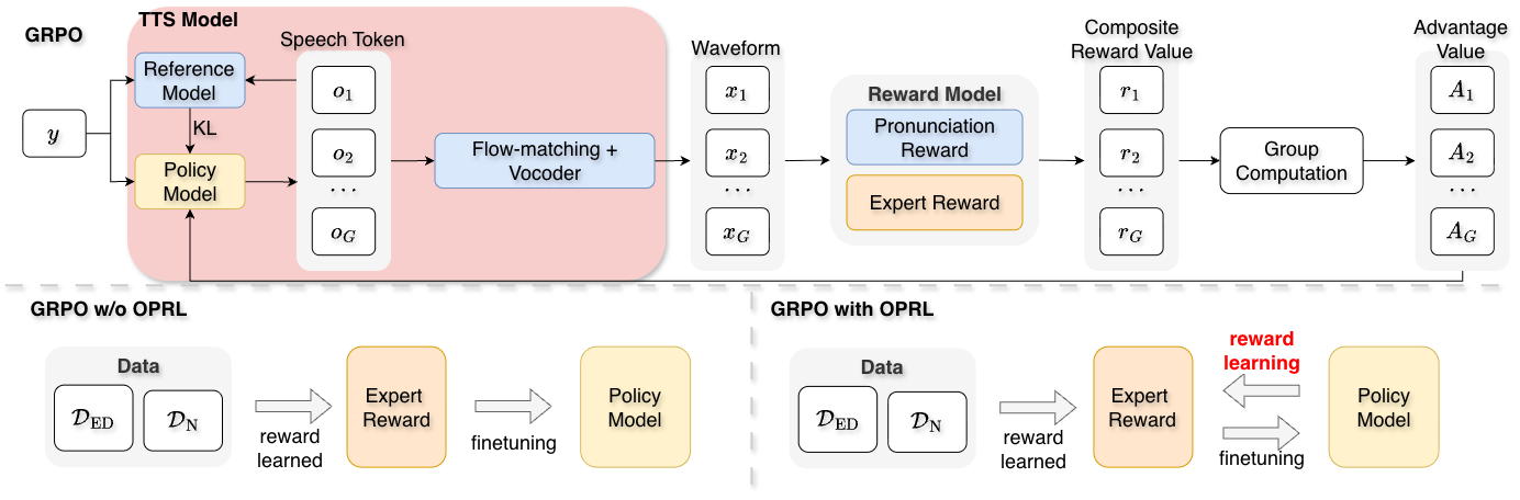 System overview of the proposed imitation learning framework